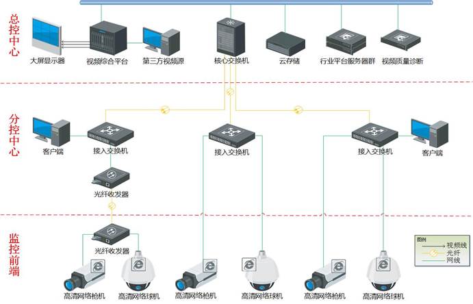 医院院区综合安防解决方案